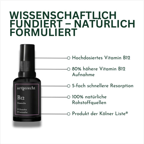 Vitamin B12 Spray